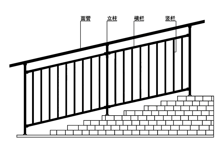 锌钢楼梯扶手安装示意图